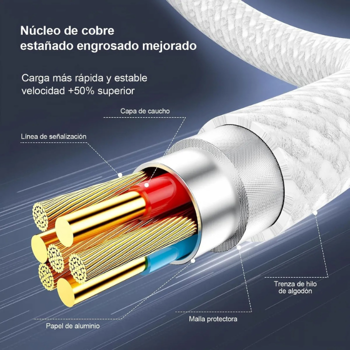 Cargador Para iPhone 20W + Cable 2 en 1
