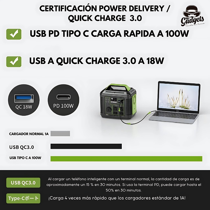Estación de Carga Portátil 80,000mAh 300W