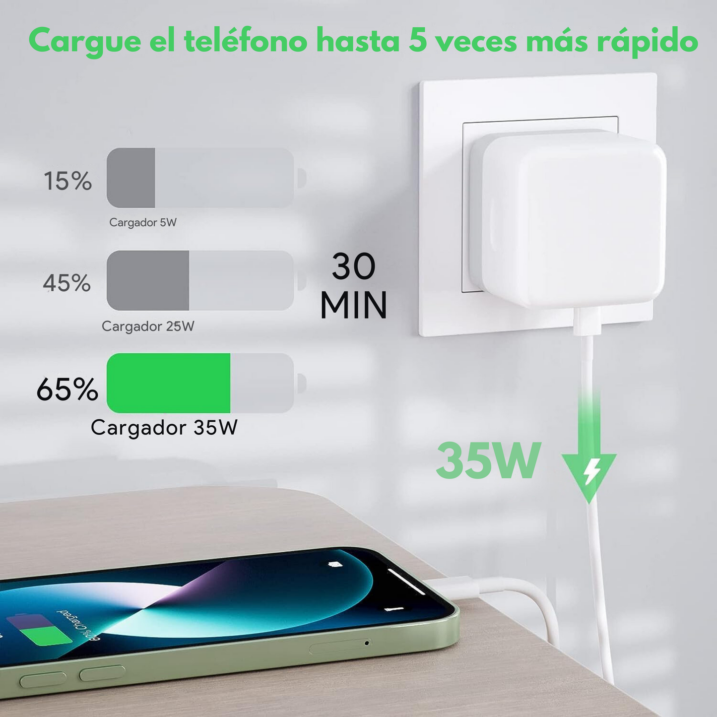 Adaptador De Corriente 35W Dos Puertos USB-C