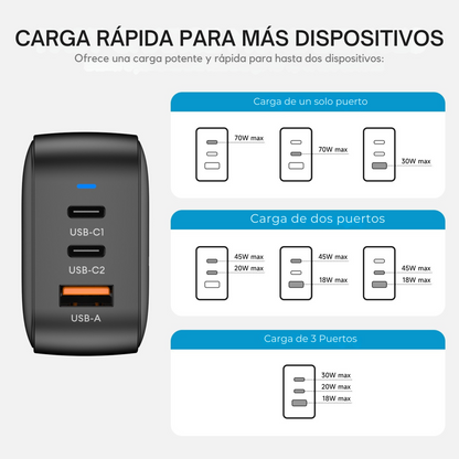 Adaptador de Corriente 70W Carga Rápida